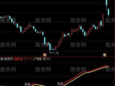 通达信精准主升浪起爆指标公式