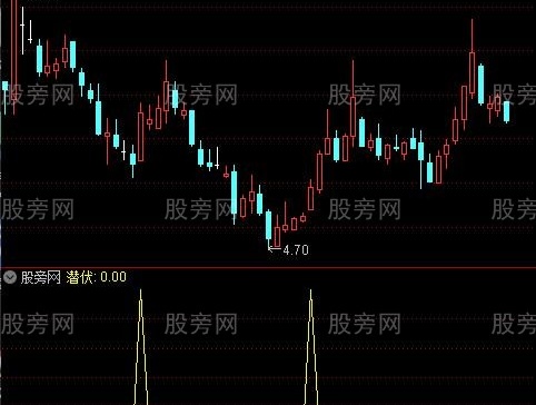 通达信潜伏在涨停前选股指标公式