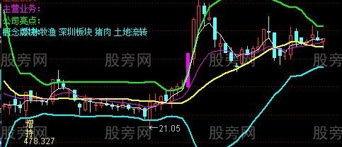 通达信增减持布林线主图指标公式