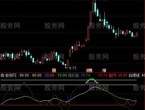 通达信撒鱼网指标公式