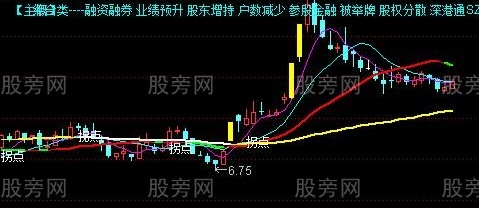 通达信MA黑马主图指标公式