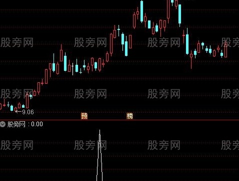 通达信反包龙回头选股指标公式
