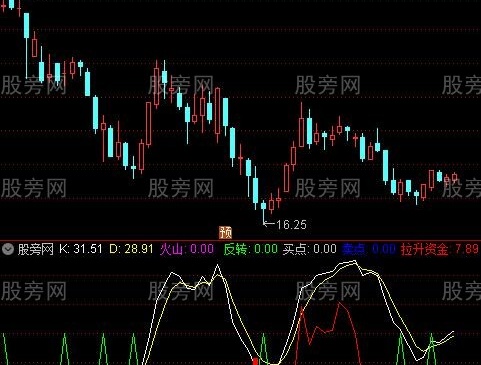通达信主力拉升资金指标公式