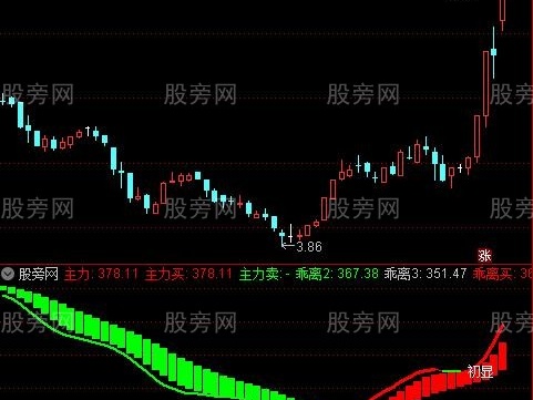 通达信追踪金牛波段指标公式