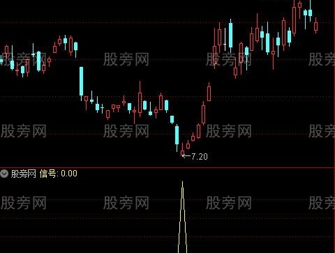 通达信抄底类型选股指标公式
