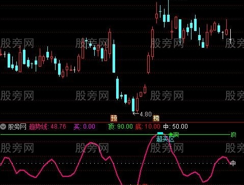 通达信超买超卖区指标公式