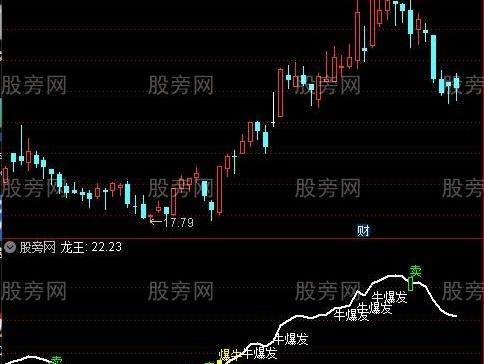 通达信擒牛敢指标公式