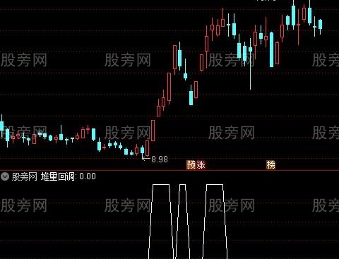 通达信活跃股选股指标公式