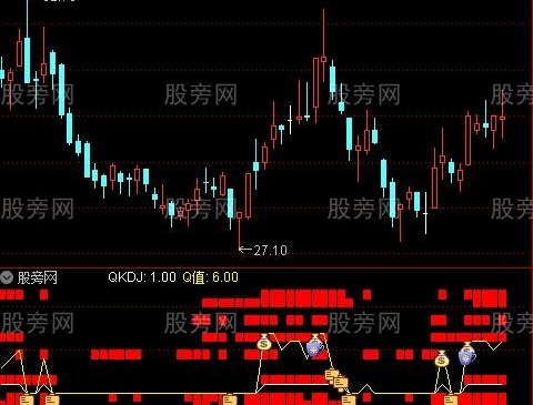 通达信妖股花花指标公式