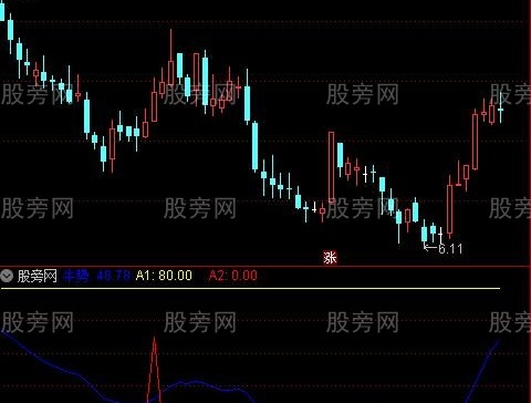 通达信低点定位起涨指标公式