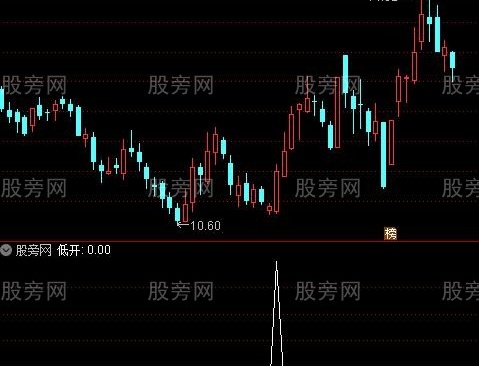 通达信实战低开选股指标公式