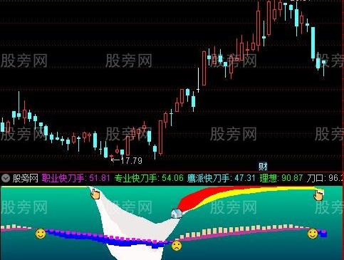 通达信鹰派波段指标公式