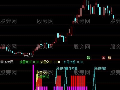 通达信妖股预选指标公式