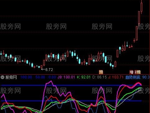 通达信KDJJ长短线指标公式