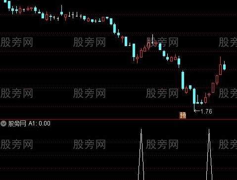 通达信财神到选股指标公式