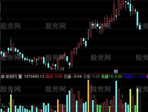 通达信量学指标公式
