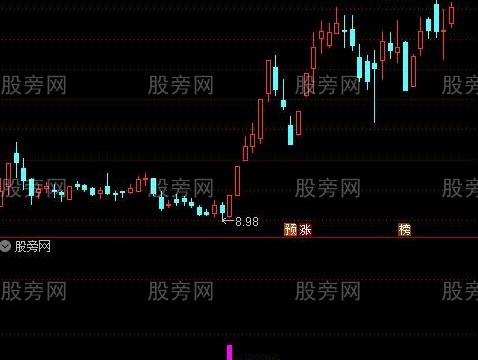 通达信最佳启动买点指标公式
