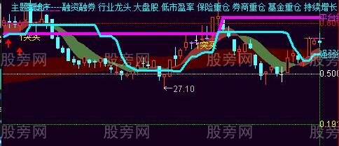 通达信强弱平台线主图指标公式