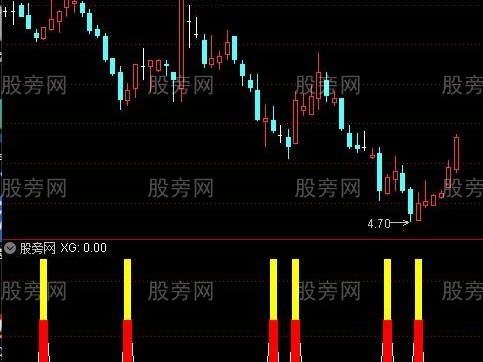 通达信大机构进场指标公式