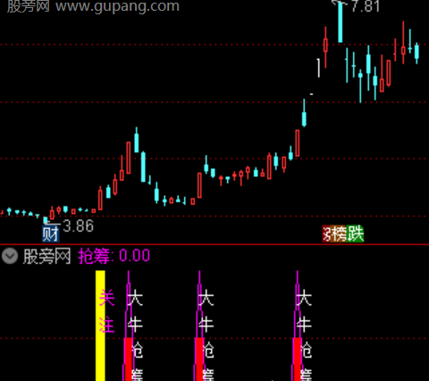 通达信闪电擒牛指标公式
