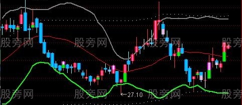 通达信五色布林决策主图指标公式