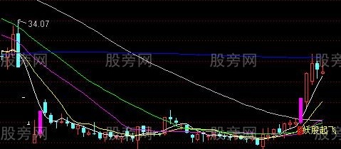 通达信抓连板妖股主图指标公式