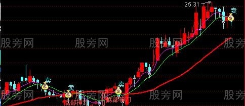 通达信波段底部买卖主图指标公式