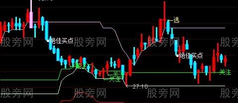 通达信2021提款机主图指标公式