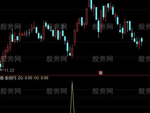 通达信买入提示指标公式