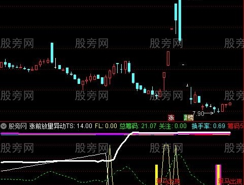 通达信割韭菜指标公式