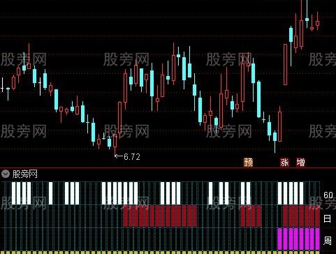 通达信四周期共振起涨指标公式
