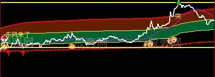 通达信群雄争霸分时主图指标公式