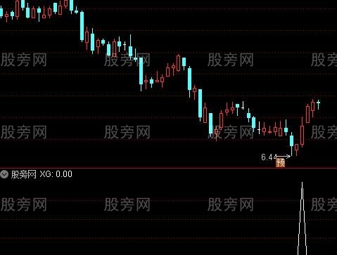 通达信抄底赢家选股指标公式