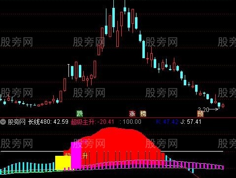 通达信超级主升指标公式
