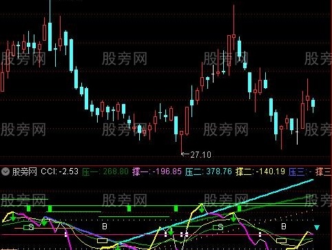 通达信比较好用的CCI指标公式