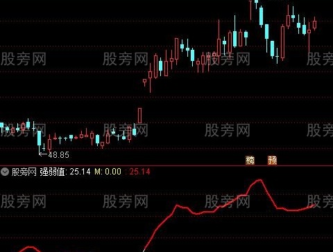 通达信相对强度指标公式