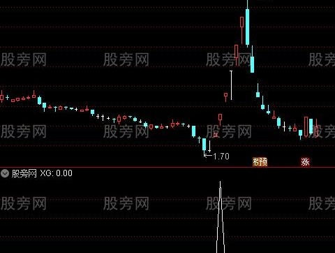 通达信成交量突破选股指标公式