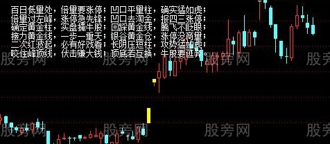 通达信量柱加口诀主图指标公式
