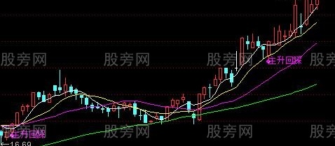 通达信主升浪回踩买点主图指标公式