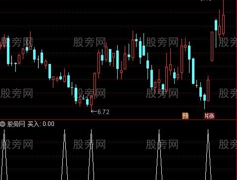 通达信一箭回马选股指标公式