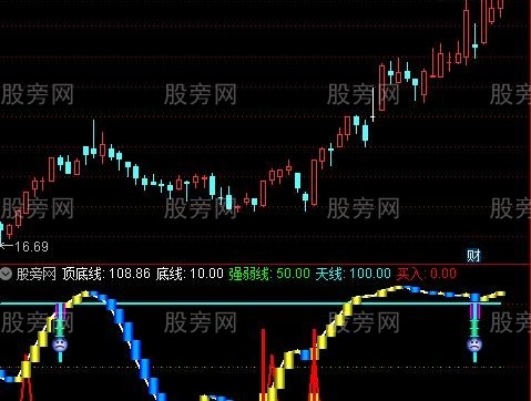通达信低补仓指标公式