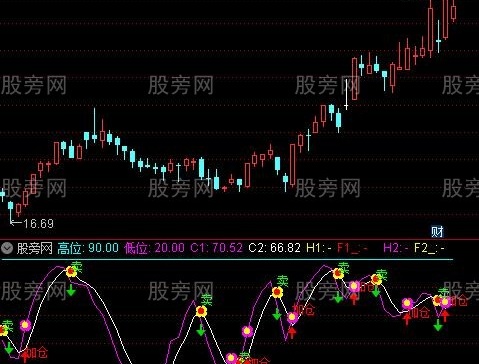 通达信买卖金点指标公式