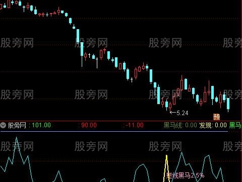 通达信专用抓大黑马指标公式
