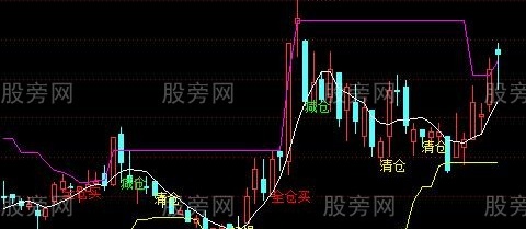 通达信全仓起爆主图指标公式