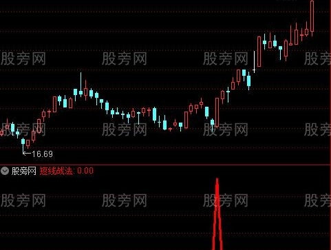 通达信短线战法选股指标公式