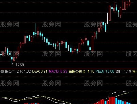 通达信3D版MACD指标公式