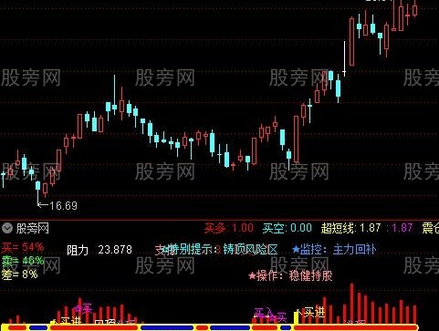 通达信主力买多买空指标公式