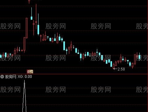通达信启动拉升选股指标公式