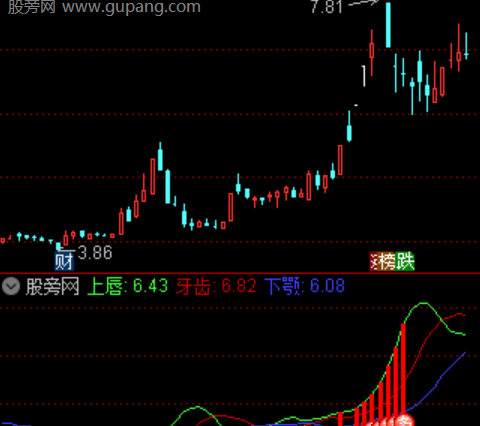 通达信斐波那契黄金分割主图指标公式