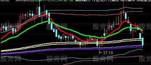 通达信双均布林主图指标公式
